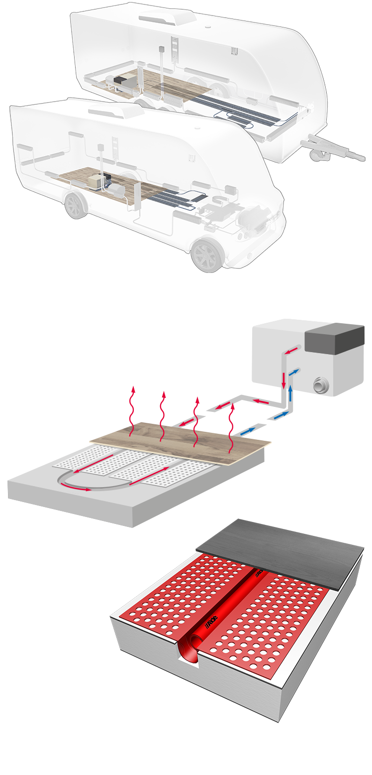 Alde Heating Explained Motorhome Monkey
