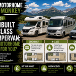 Coachbuilt vs A-Class vs Campervan: Which Motorhome Is Right for You?
