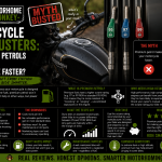 Do Premium Petrols Make Your Motorcycle Faster?