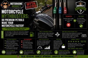 MM Motorcycle Myths Fuel