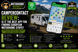 MM Review App Camper Contact