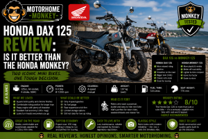 MM Review Honda Dax