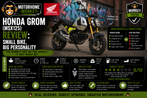 MM Review Honda Grom