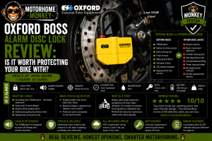 MM Review Oxford Boss Alarm Lock