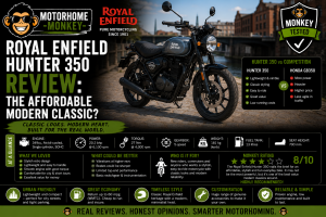 MM Review Royal Enfield Hunter 350