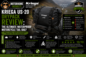 Review Kriega US20